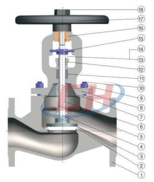 國標波紋管截止閥零部件
